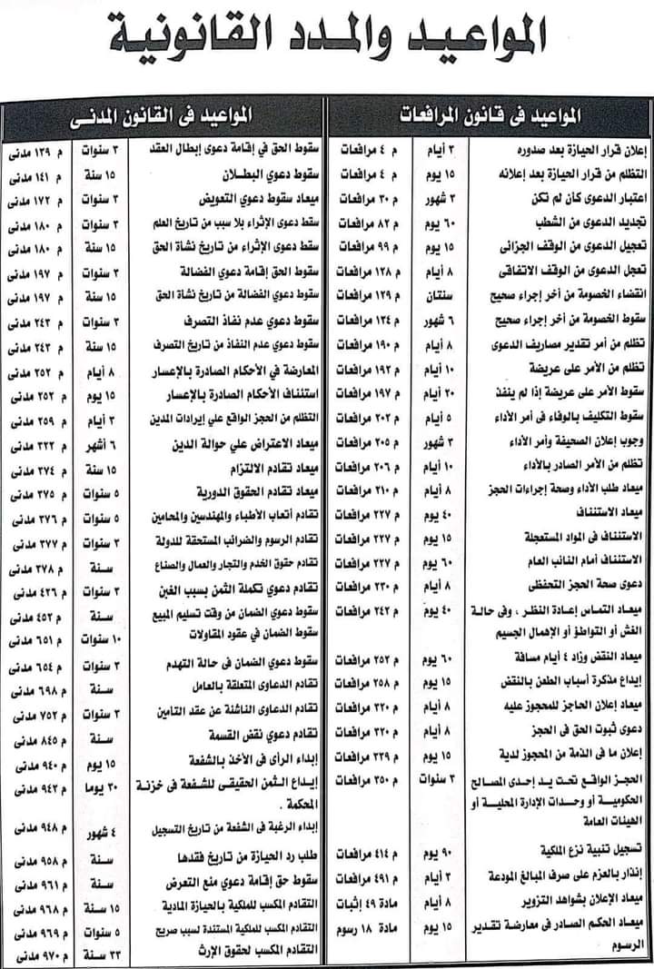 المواعيد والمدد القانونية المقررة للاستئناف والتمييز في القانون الكويتي